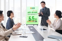 OCB tung gói lãi suất chỉ từ 5,5%/năm dành cho doanh nghiệp