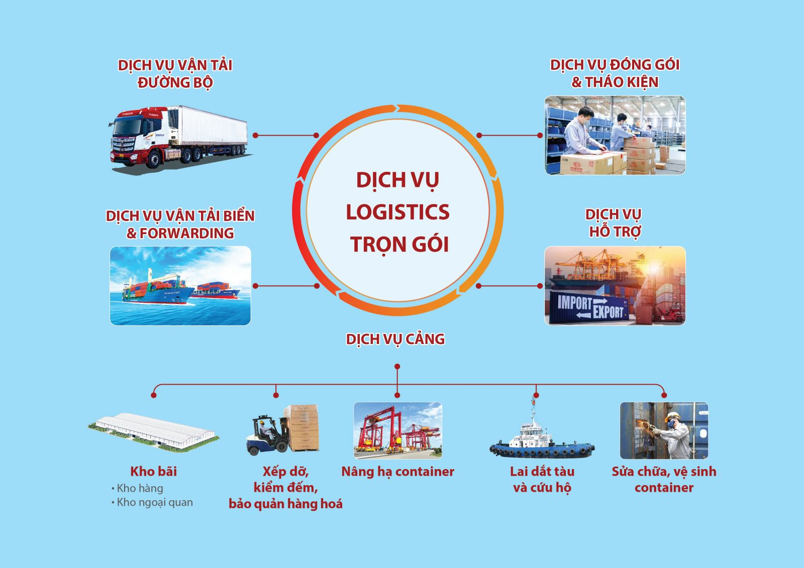 1. Mô hình dịch vụ logistics trọn gói của THILOGIp/(1)