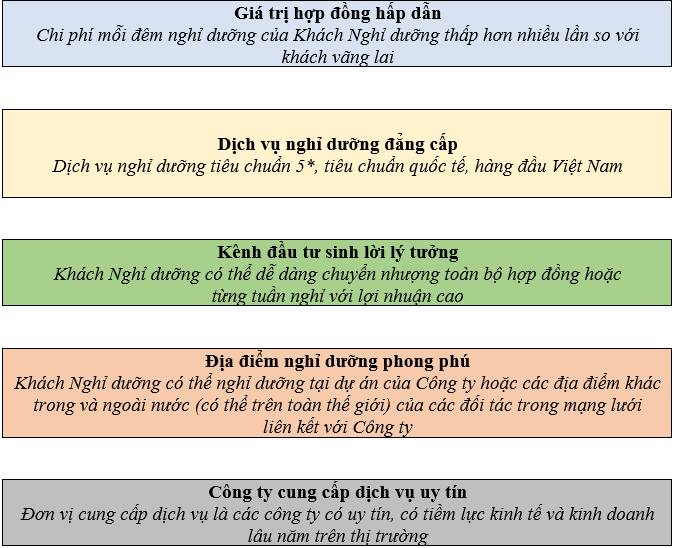 lai-ro-hop-dong-so-huu-ky-nghi-rui-ro-va-cam-bay-1.png