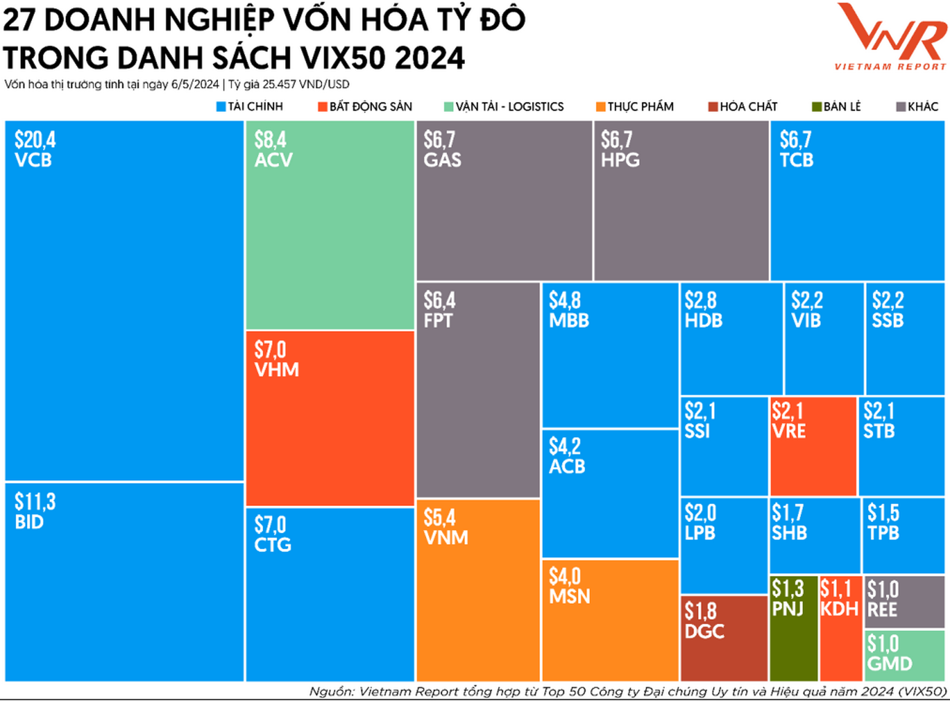 a2. danh sách dn tỷ usd