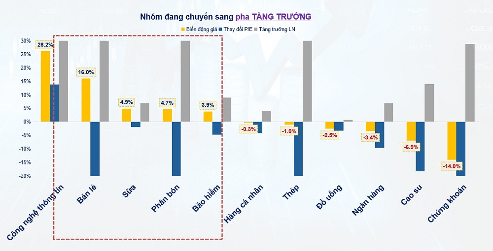 Dinh gia cac nganh 2