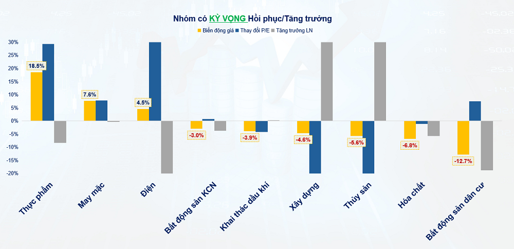 Dinh gia cac nganh FiinTrade