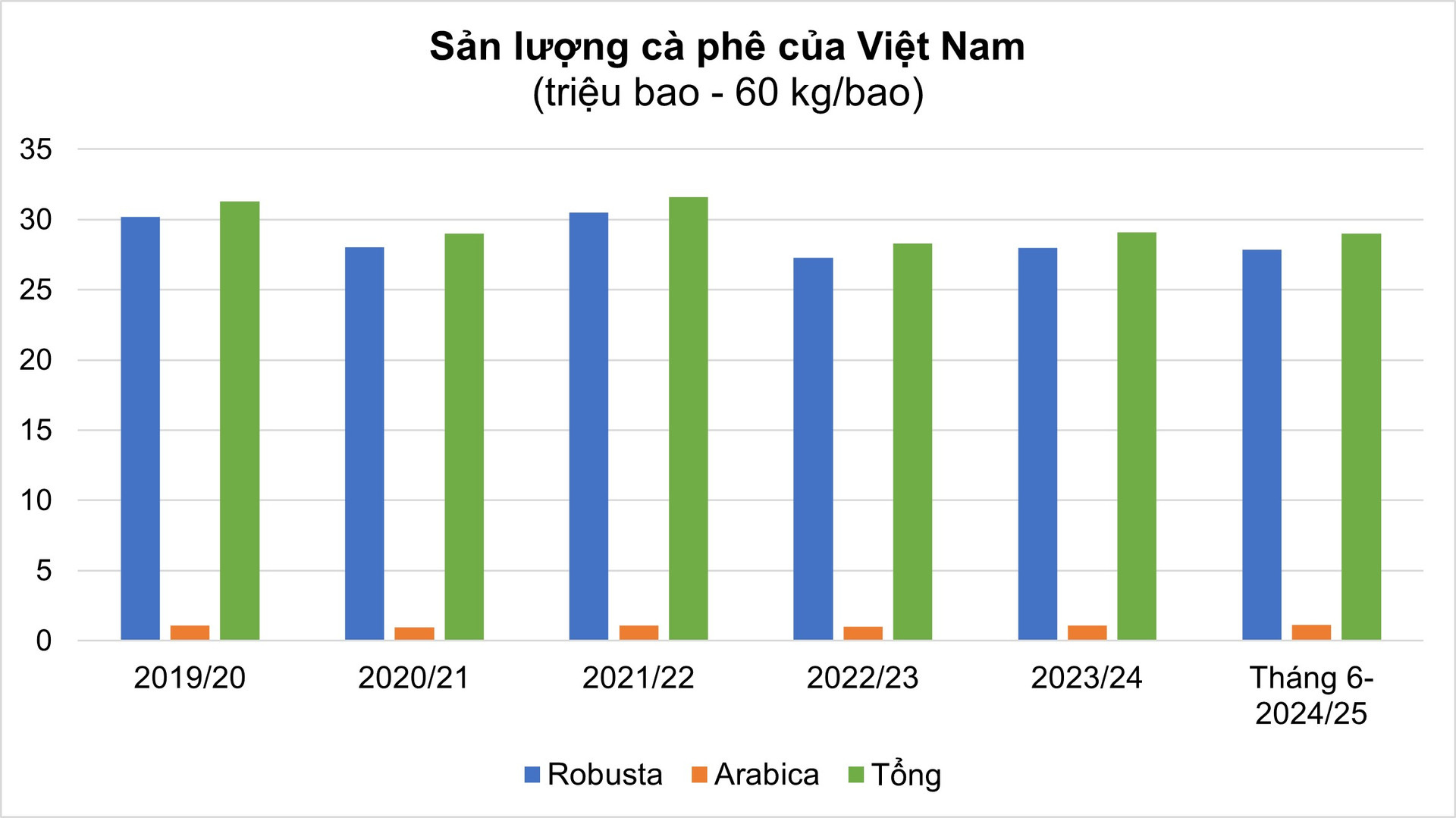 Hình 1 - tiếng Việt