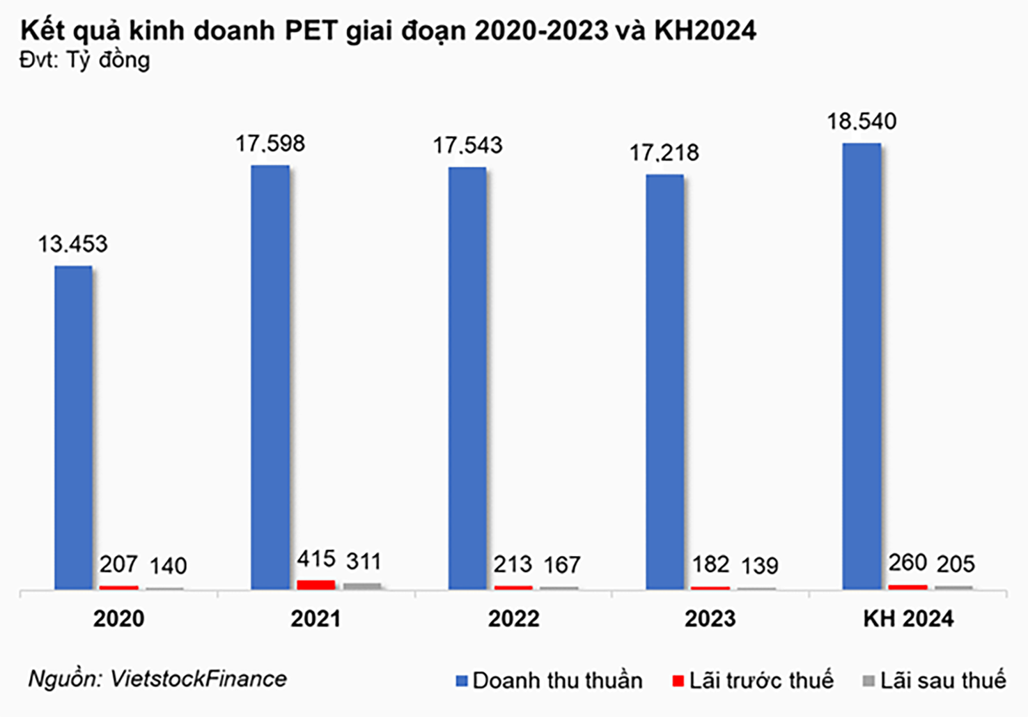 pet-kqkd-2020-2024.png