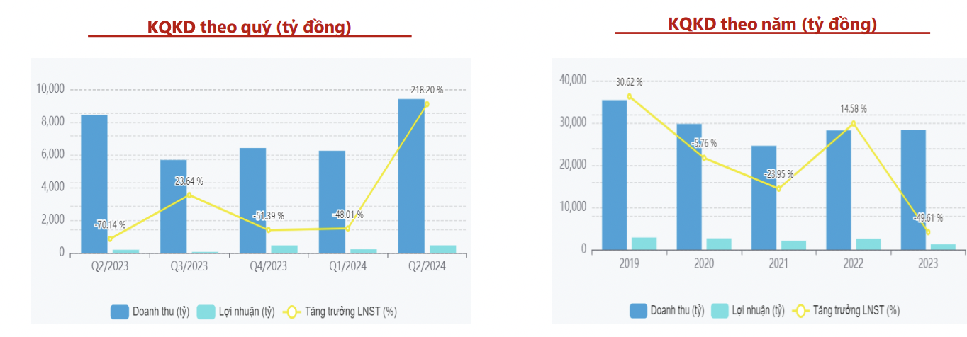 Ảnh chụp Màn hình 2024-08-20 lúc 16.30.30