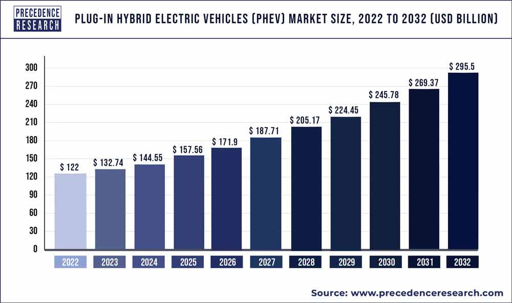 plug-in-hybrid-electric-vehicle-market-size.jpg