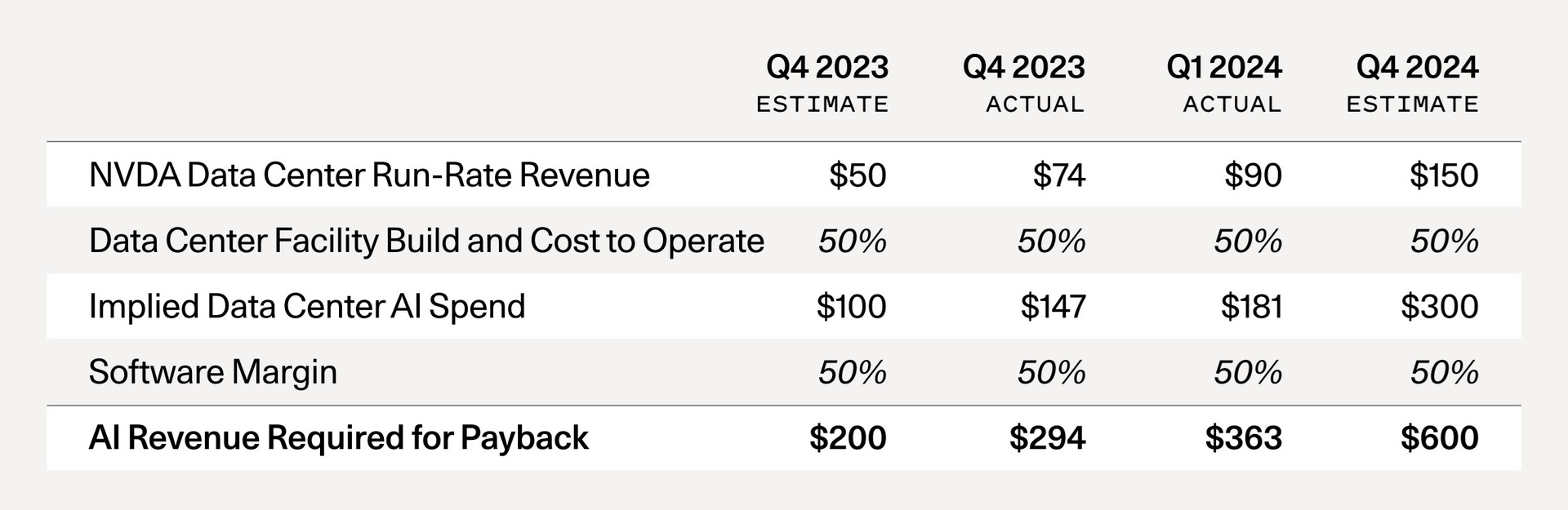 Revenue AI