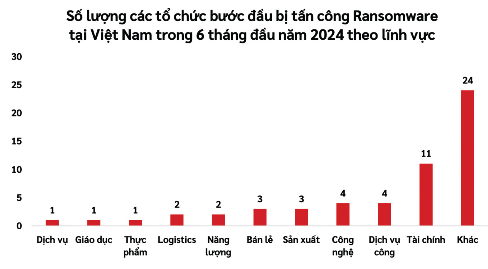 tancong mang 2