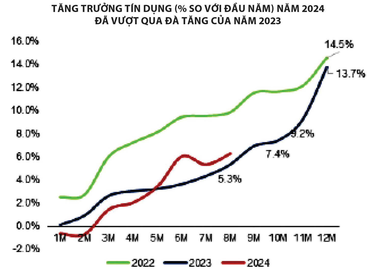 tin dung3