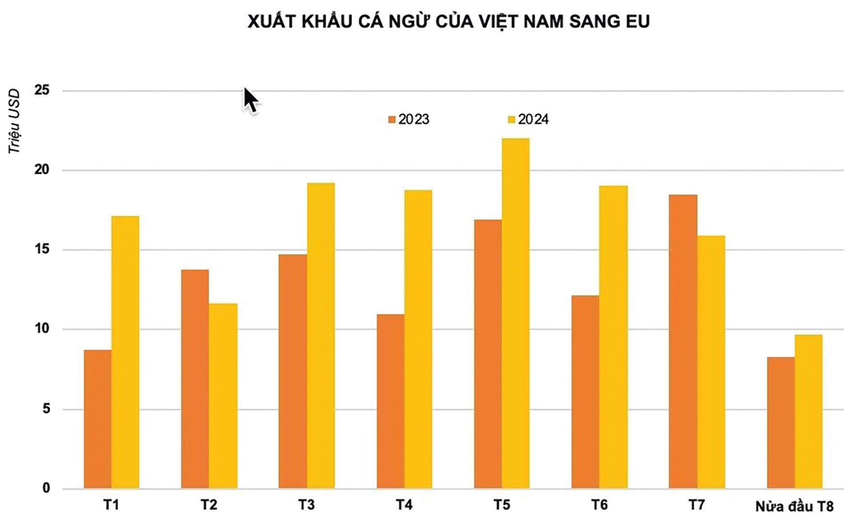 xuat-khau-ca-ngu.jpg