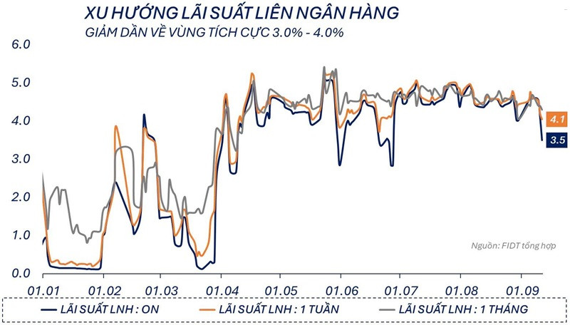 Lai suat lien ngan hang