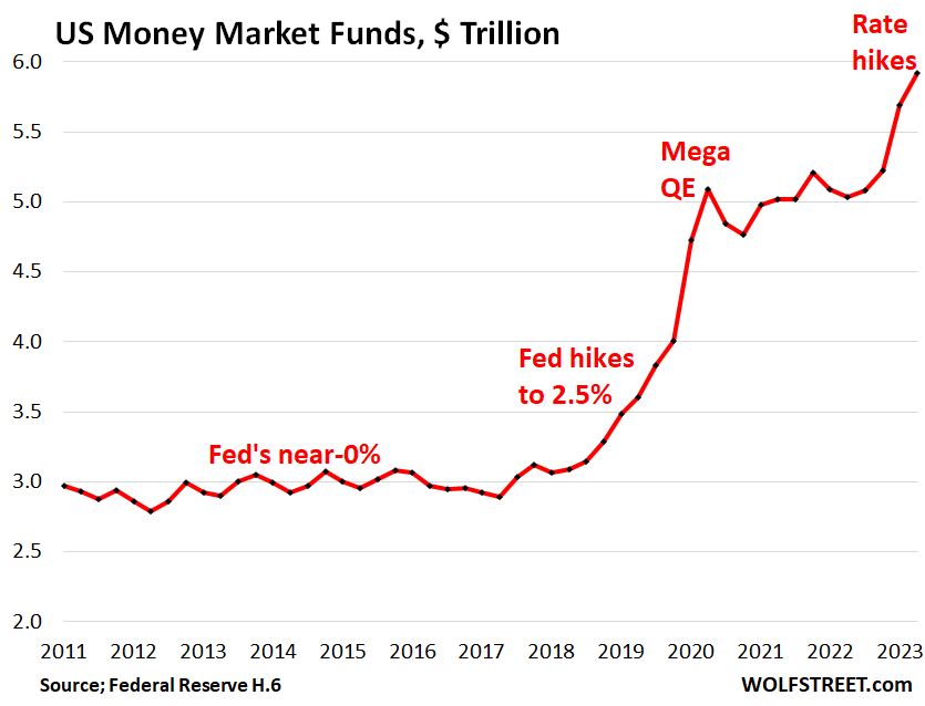 us-money-market-funds-2023-11-24-total-fed_quarterly.png