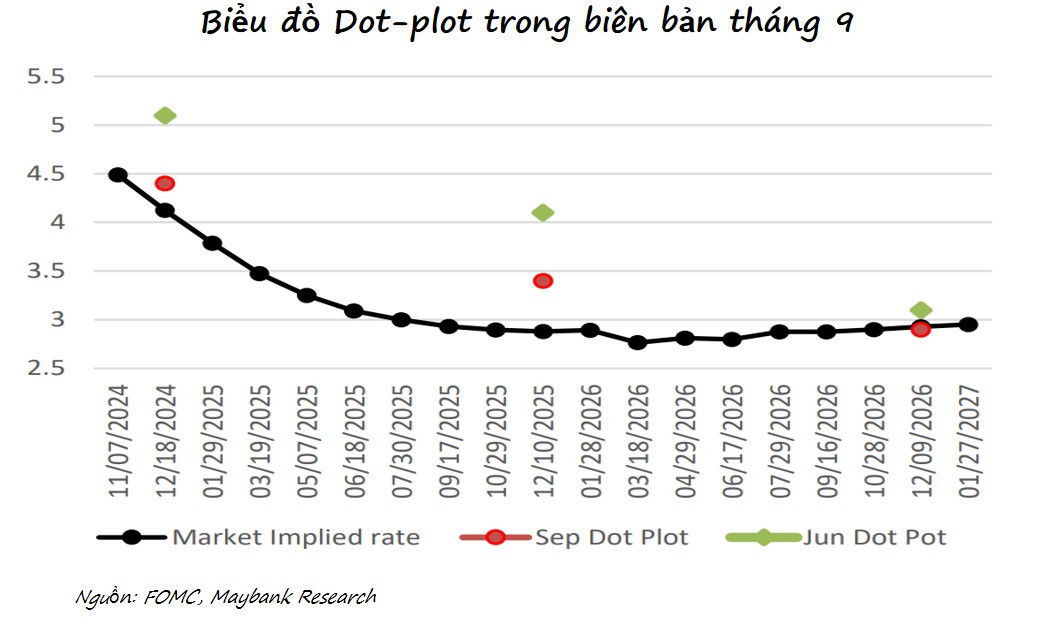 Bieu do Dot Plot