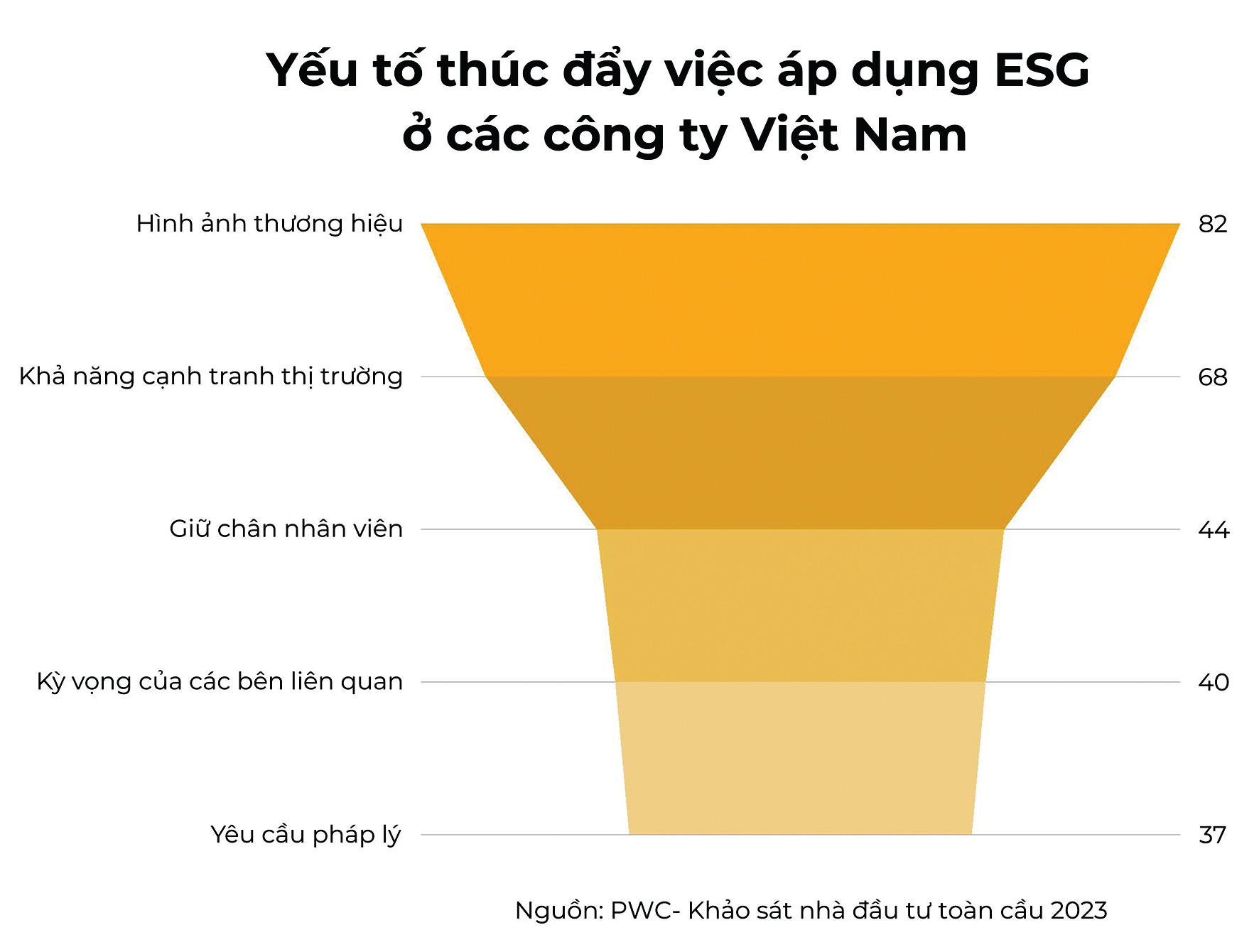 thuc day esg