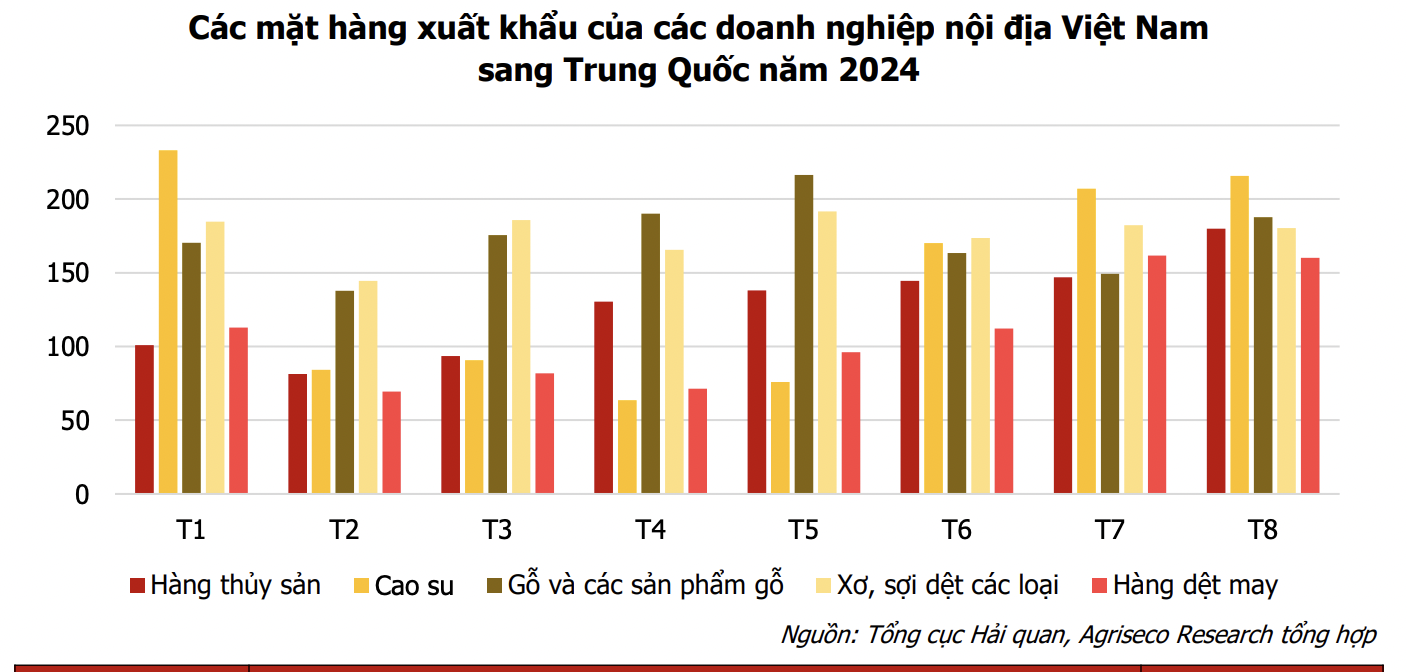 Ảnh chụp Màn hình 2024-10-01 lúc 13.54.56