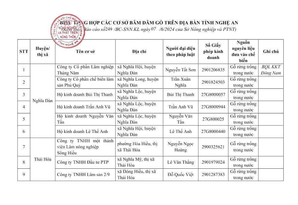 Các cơ sở băm dăm gỗ