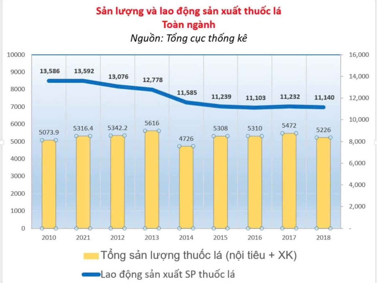 so luong lao dong