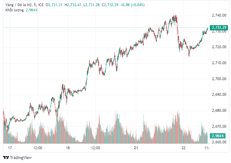 xauusd_2024-10-22_10-29-18.png