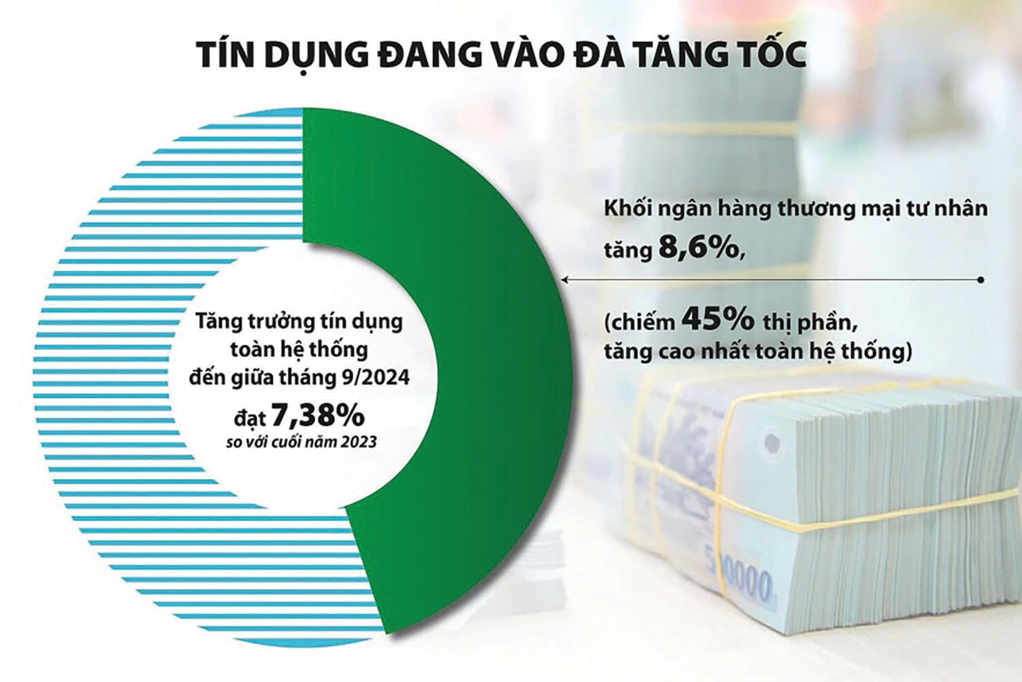 Kích cầu tín dụng cuối năm