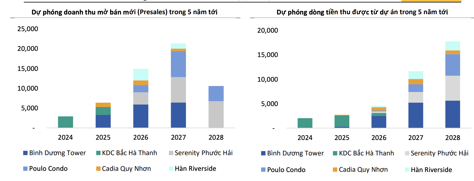 Ảnh chụp Màn hình 2024-10-25 lúc 16.01.16