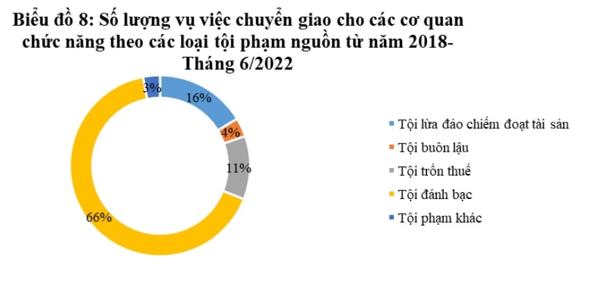 Ngân hàng đối mặt thách thức từ rủi ro rửa tiền