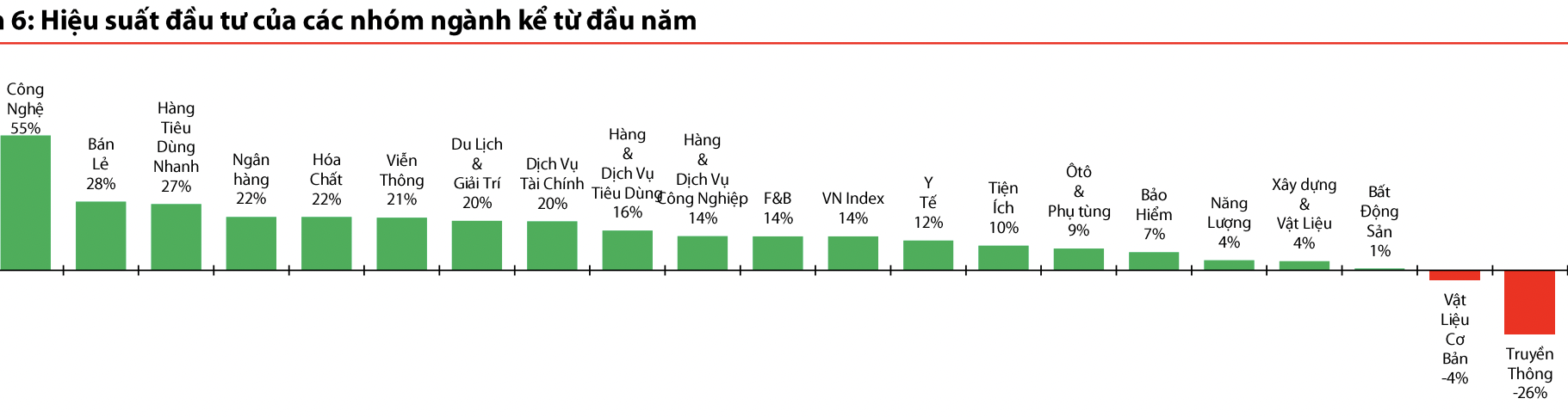 Dòng tiền hướng đến cổ phiếu nhóm ngành nào trong quý IV/2024?