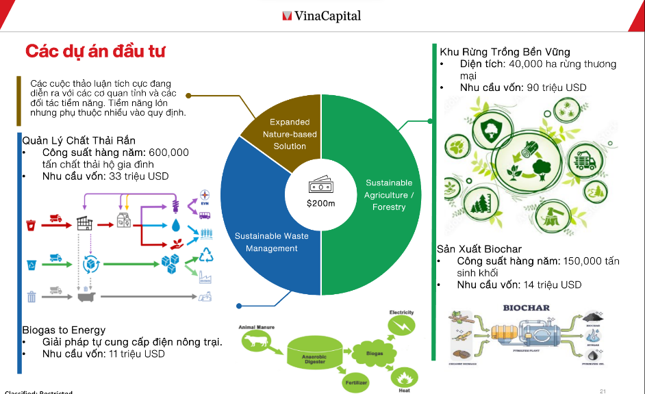 VinaCapital dau tu