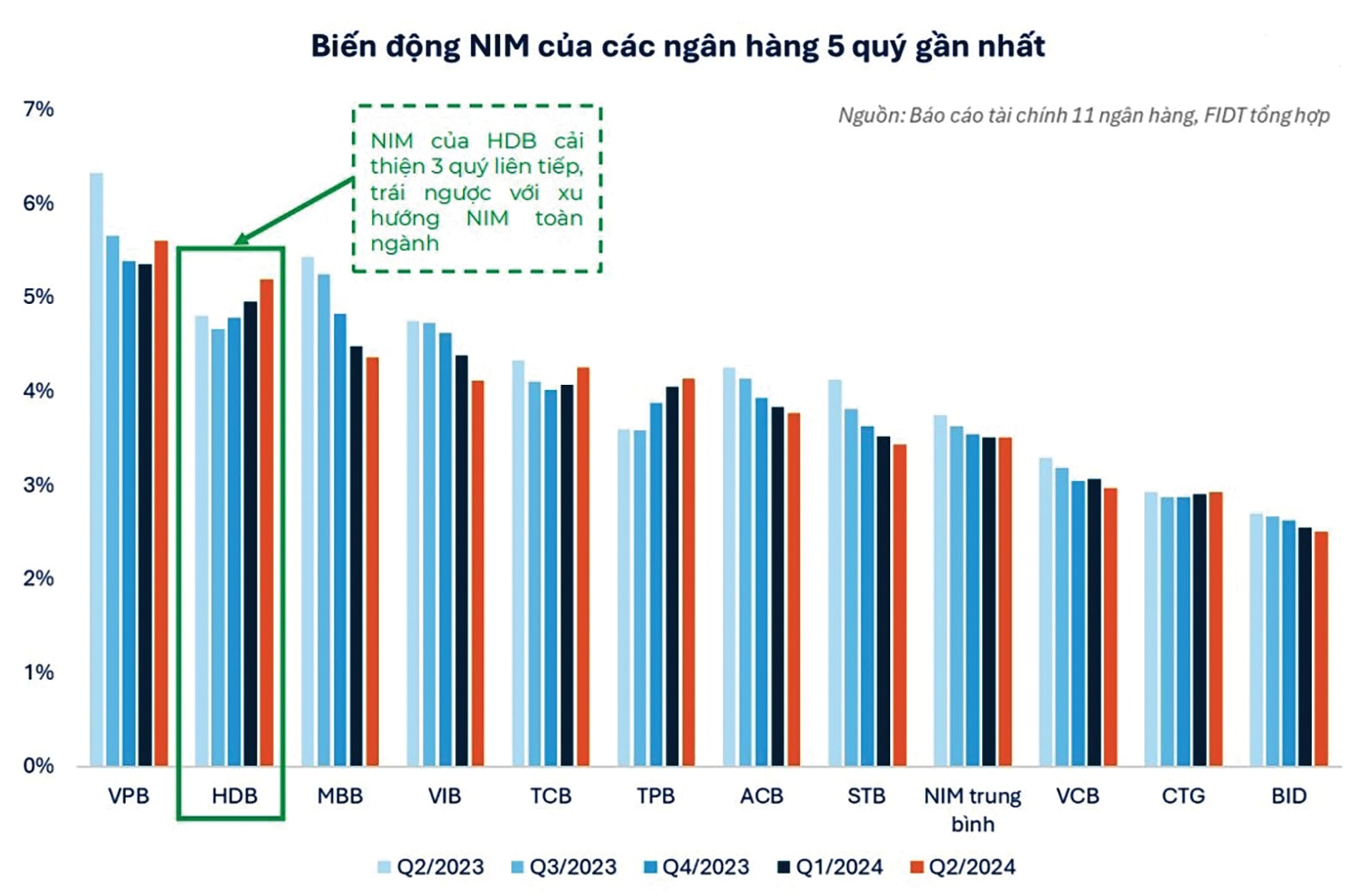 NIM Bank