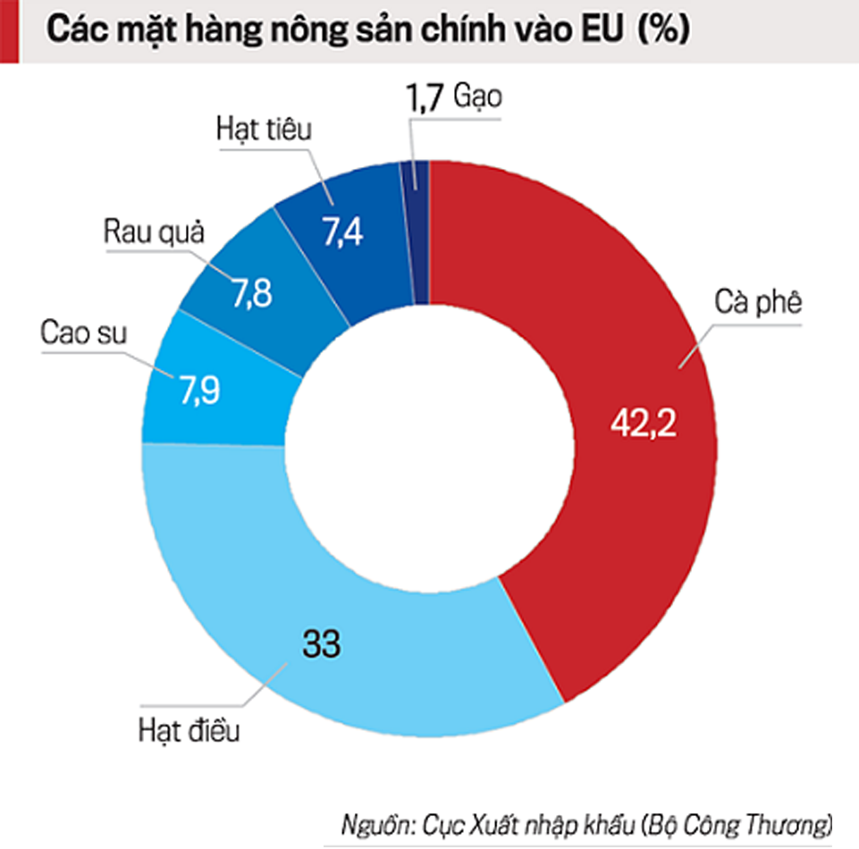 VN- EU