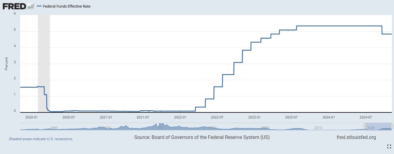 Lai suat Fed thang 11.2024