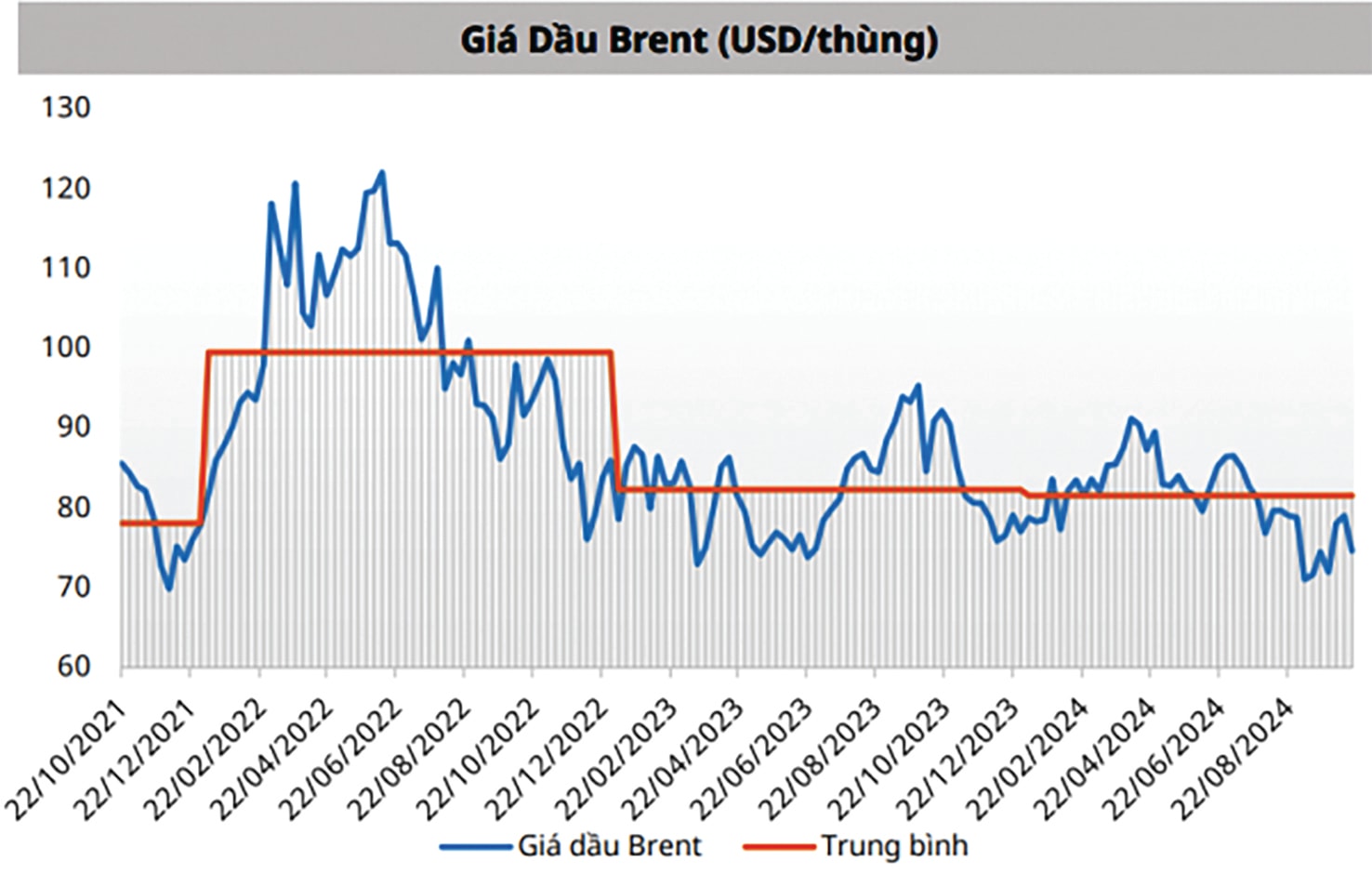 gia dau 2