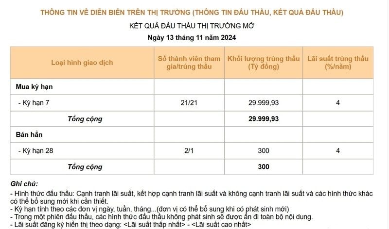 Gửi tiết kiệm bằng VND và USD theo quy định mới của NHNN có lãi suất ra sao?