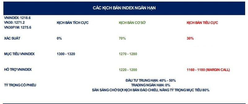 VN-Index hành trình dò đáy