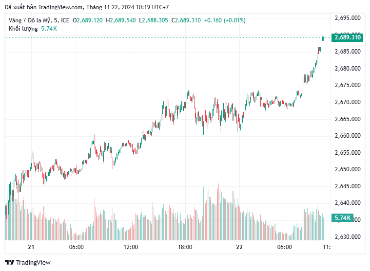 xauusd_2024-11-22_10-19-43.png