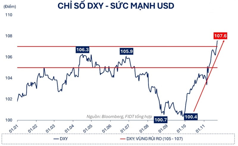 DXY 1