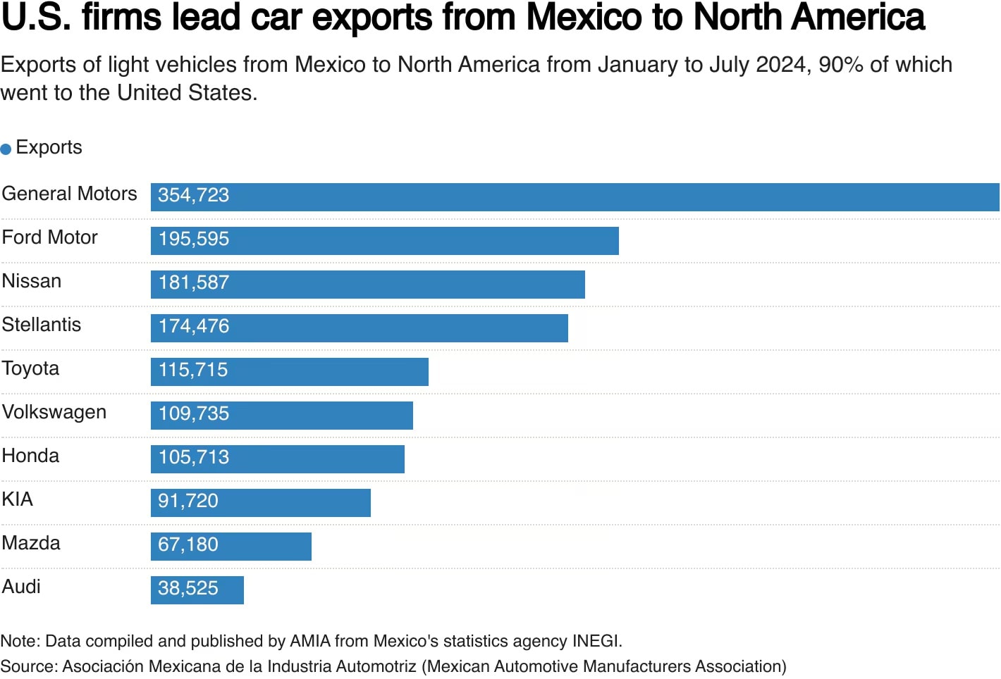 US cars