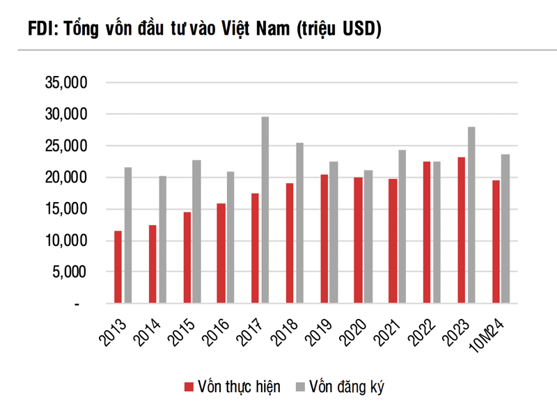 fdi.png