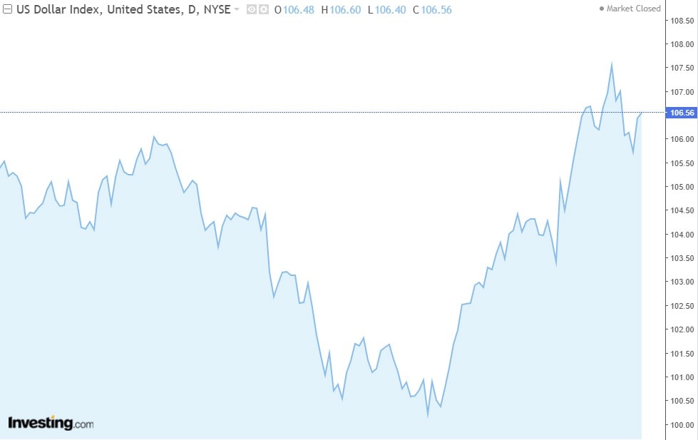 USD Index