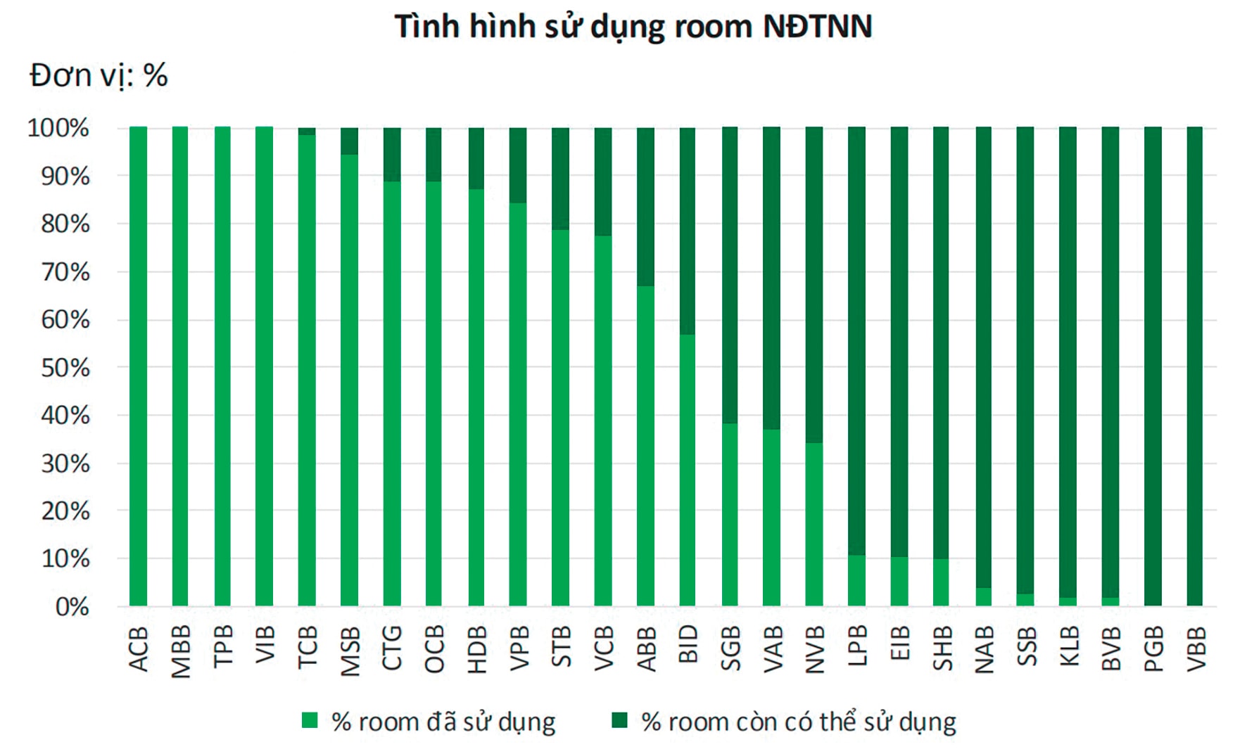 Tinh hinh su dung room ngoai cua cac NH