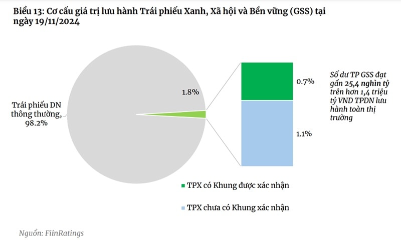 trai phieu xanh 1