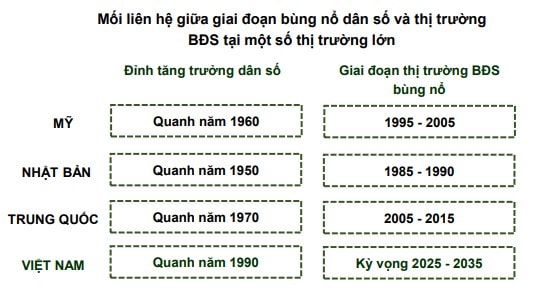 Nguồn: World Bank, VCBS tổng hợp.