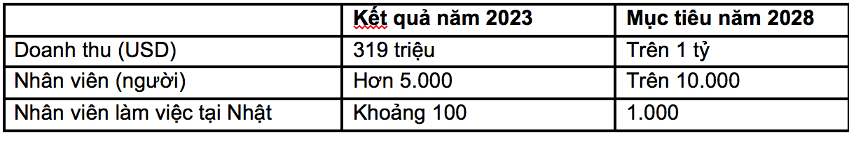 Ảnh chụp Màn hình 2024-12-13 lúc 8.49.41 SA