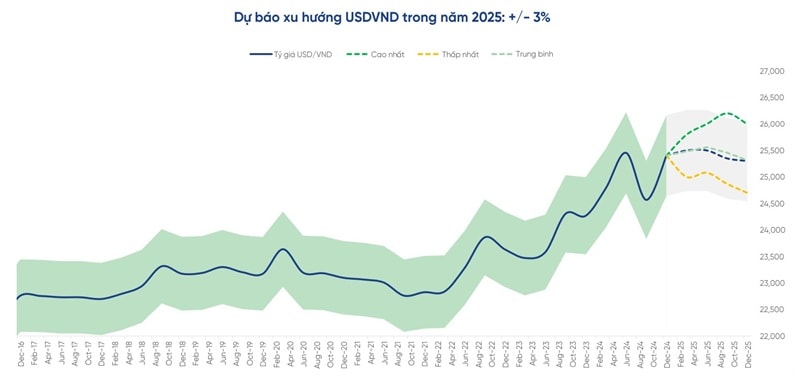 USD Index 1