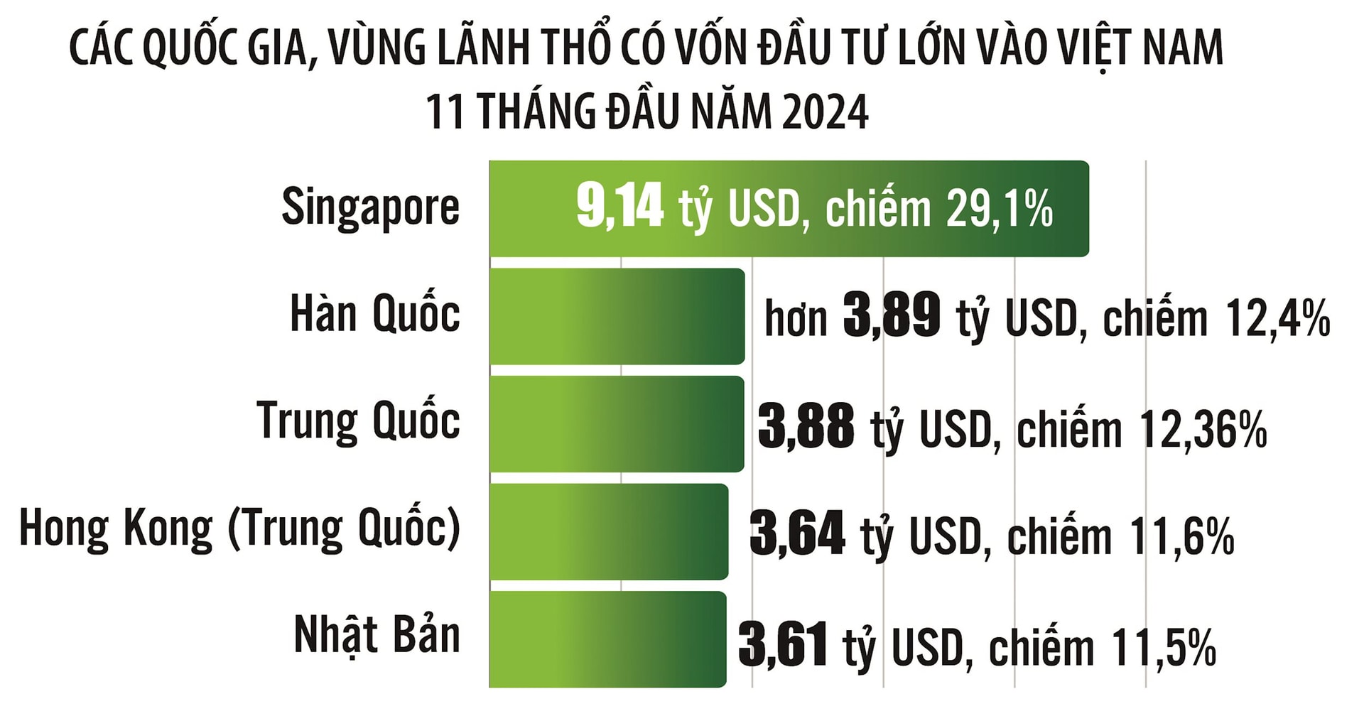 info-6-12-von-fdi-vao-vn-0120241206064404.jpg