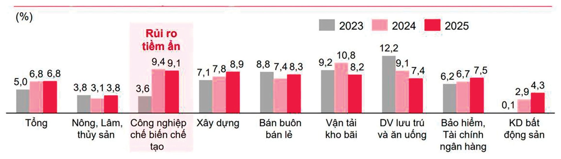 gdp-nganh-auto-crop.jpg