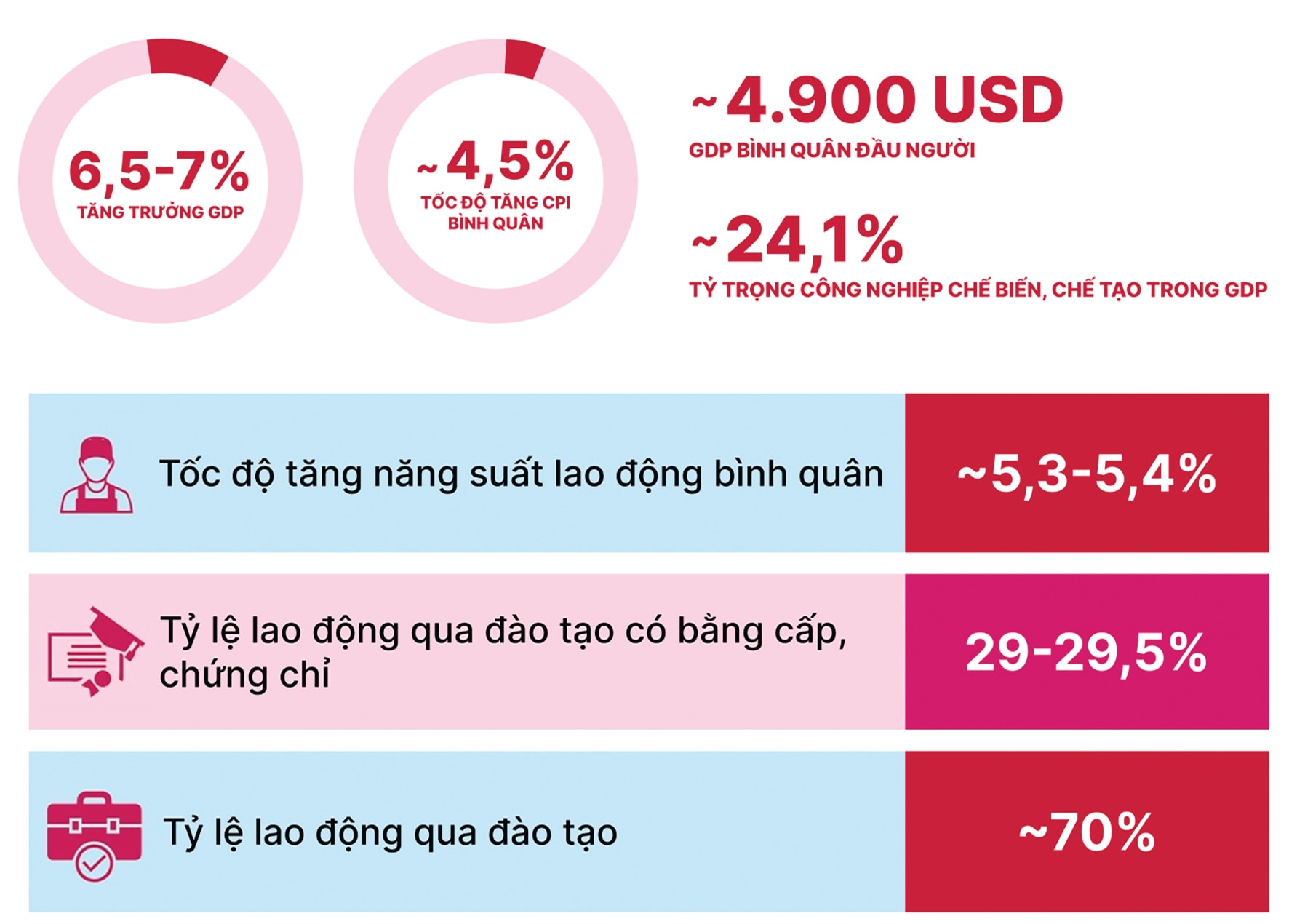 info-15-chi-tieu.jpg