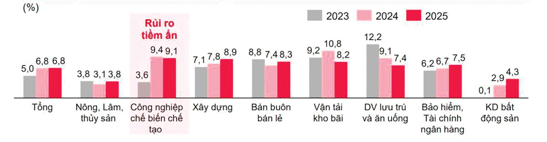 gdp-nganh-auto-crop.jpg