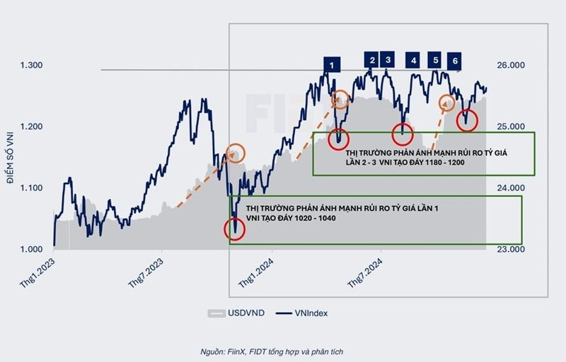 2 động lực chính cho mục tiêu VN-Index 1.300-1.500 trong năm 2025