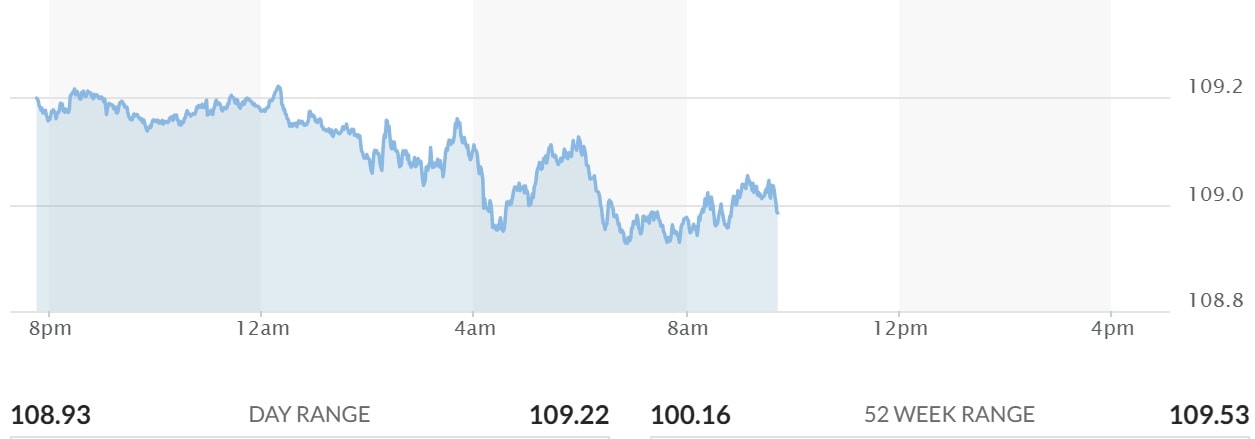 USD Index ngay 3.1.25