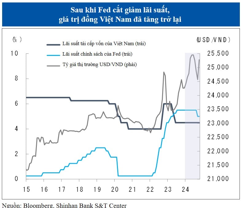 Gia tri USD VND 24 25